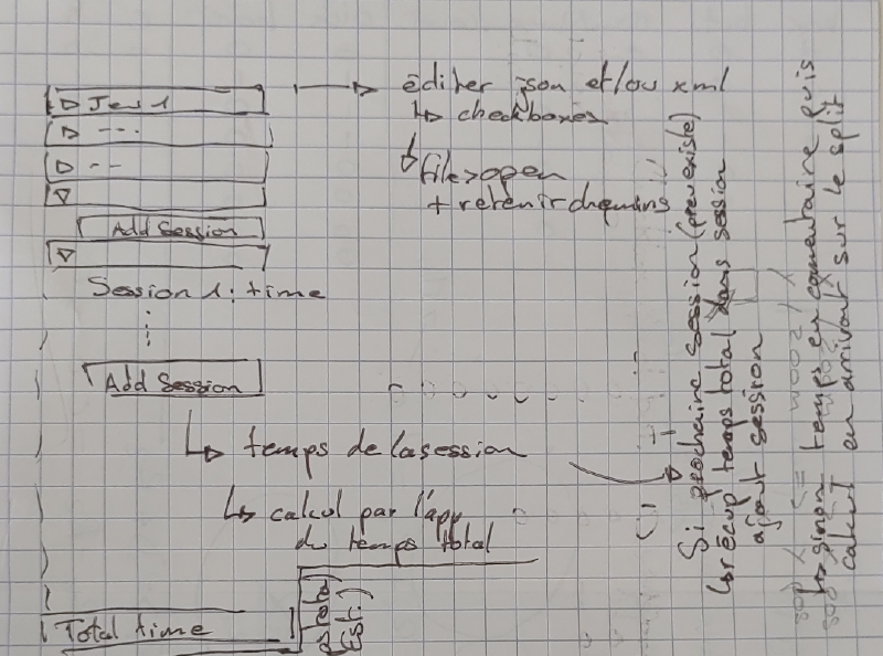 A photo of the draft I made for the application